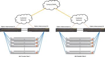 Replication Networking Overview > Advanced Features 